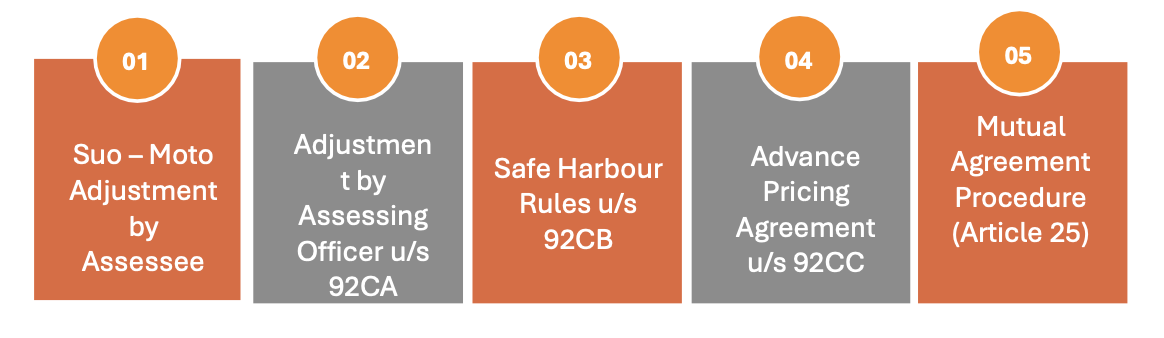 Statutory Triggers for Primary Adjustment u/s 92CE(1)